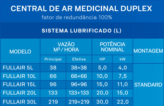 CENTRAL DE AR MEDICINAL