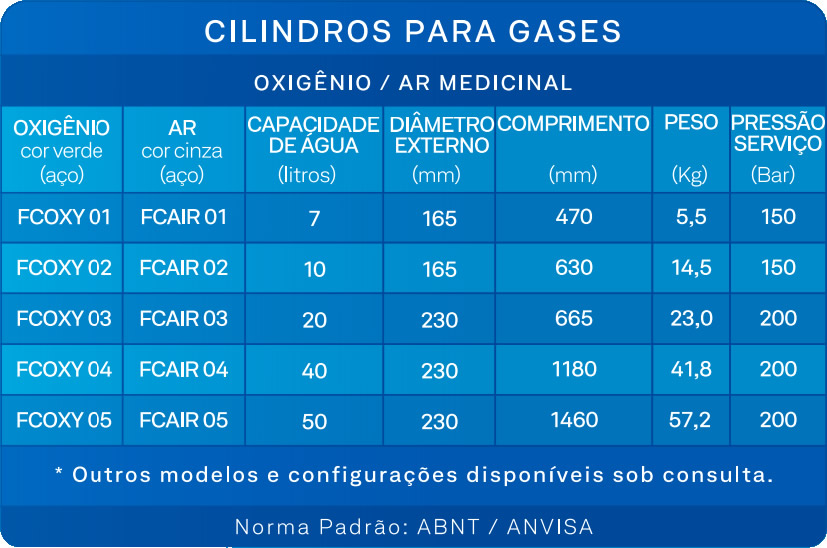 cilindros para gases
