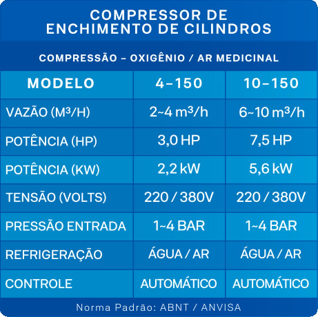 compressores de enximento